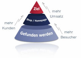 Meine city-map Agentur